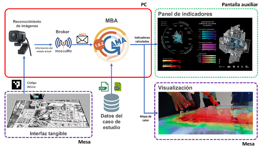 Imagen eliminada.